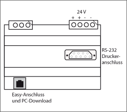 Anschlussbild Profiprinter72 Anschlussbild Profiprinter72